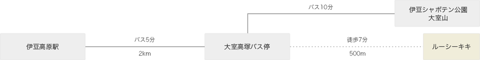 伊豆高原駅発着　東海バス時刻表