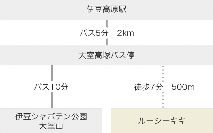 伊豆 高原 駅 時刻 表